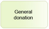 General Donation