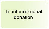 Tribute/Memorial donation