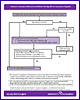 Medicare Annual Wellness Visit algorithm