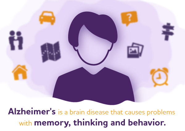 What is Alzheimer’s disease? Causes, symptoms and diagnosis information. Forgotten words, dates and faces surround a woman.