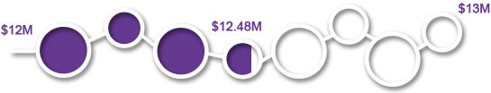 NARFE Contributions