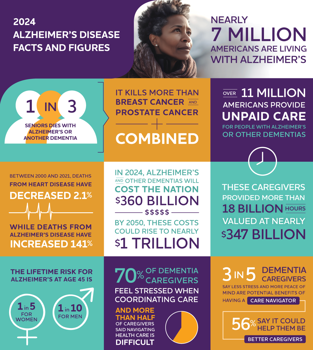 NEW: 2024 Alzheimer's Disease Facts and Figures