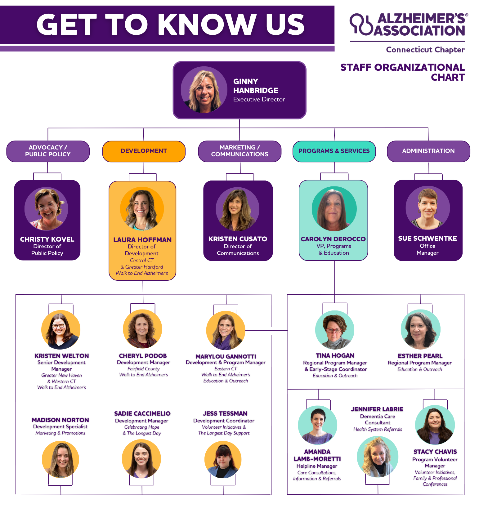 Alzheimers-Association-CT-Chapter-Org-Chart-FINAL-FY24_updated-9-1-23-no-footer-(1).png