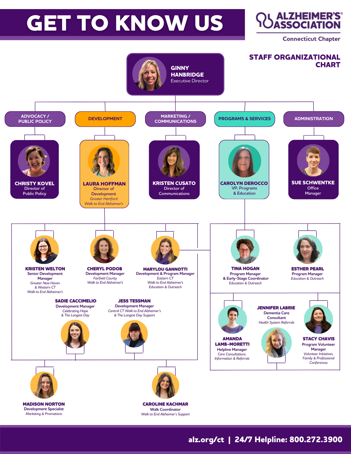 Alzheimers-Association-CT-Chapter-Org-Chart-FY24_updated-February-2024-(2).png