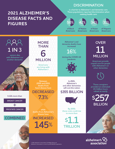 alzheimers-facts-and-figures-infographic.png