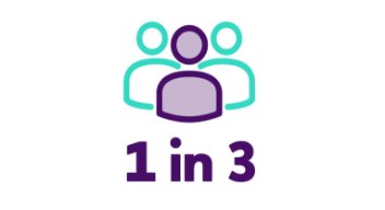 Graphic of three people lined up. One person is highlighted.