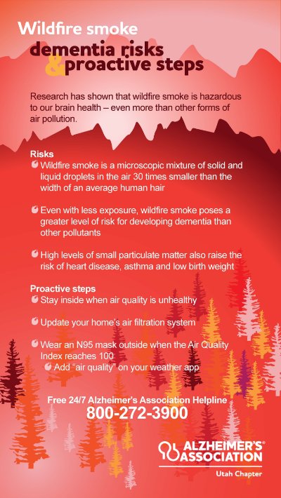 Wildfire smoke dementia risks and proactive steps graphic