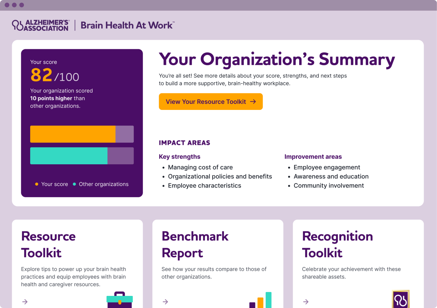 Example of a logged-in Brain Health At Work dashboard. It shows a score and summary, a resource toolkit, a benchmark report, and a recognition toolkit.