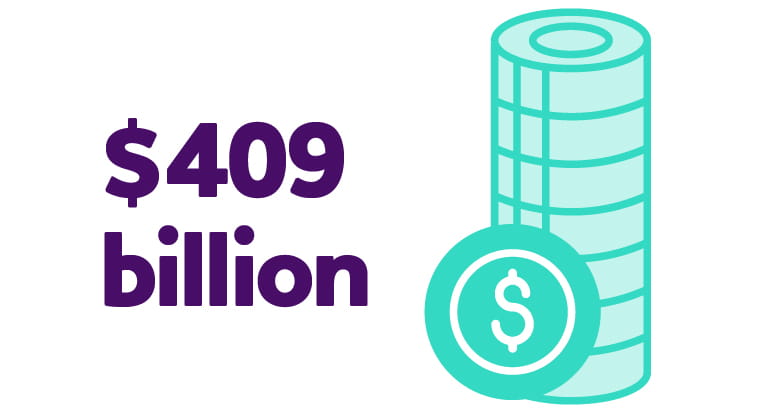 Stack of coins labeled $409 billion.