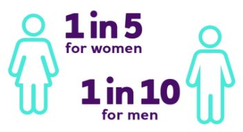 Icons of a man and a woman