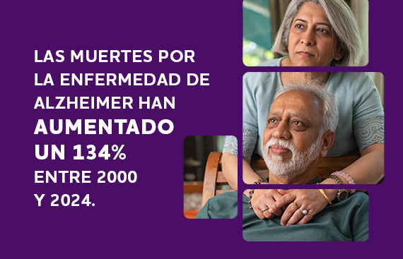 Las muertes por la enfermedad de Alzheimer han aumentado un 134%25 entre 2000 y 2024.
