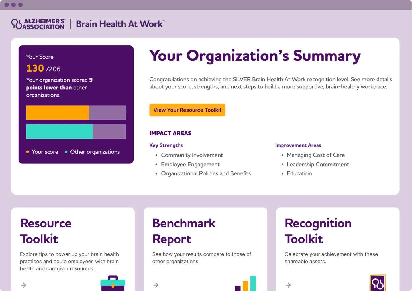 Example of a logged-in Brain Health At Work dashboard. It shows a score and summary, a resource toolkit, a benchmark report, and a recognition toolkit.
