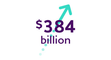 Graphic with an upwards arrow in the background with $384 billion.