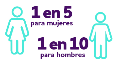 Iconos de un hombre y una mujer.