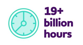 Clock icon labeled 19 billion hours.