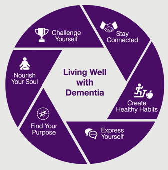Image result for dementia prevention methods
