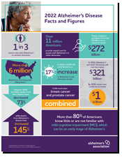 2021 Alzheimer's Disease Facts and Figures Infographic