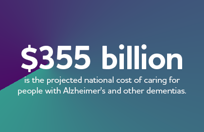 Alzheimer's Facts and Figures Report | Alzheimer's Association